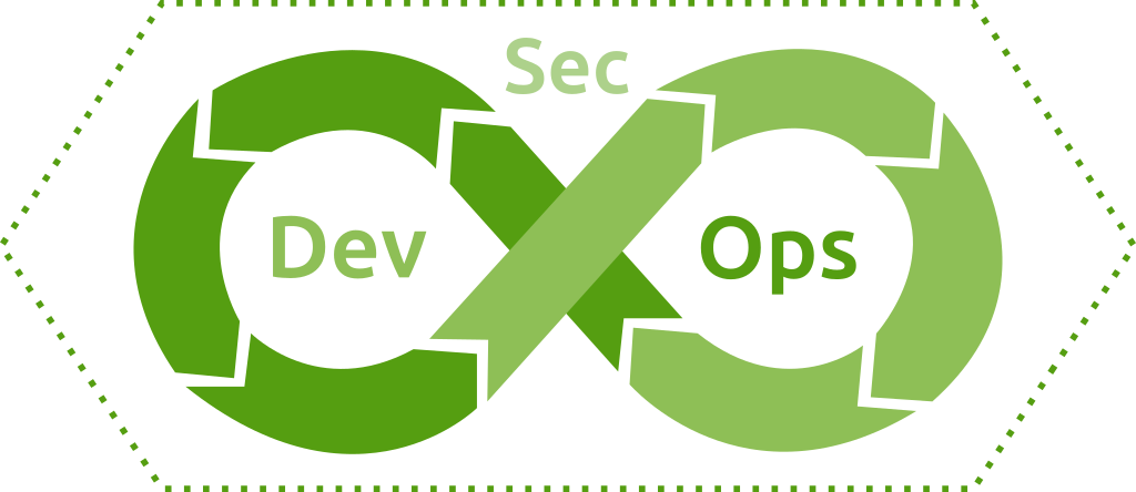 DevOps Loop